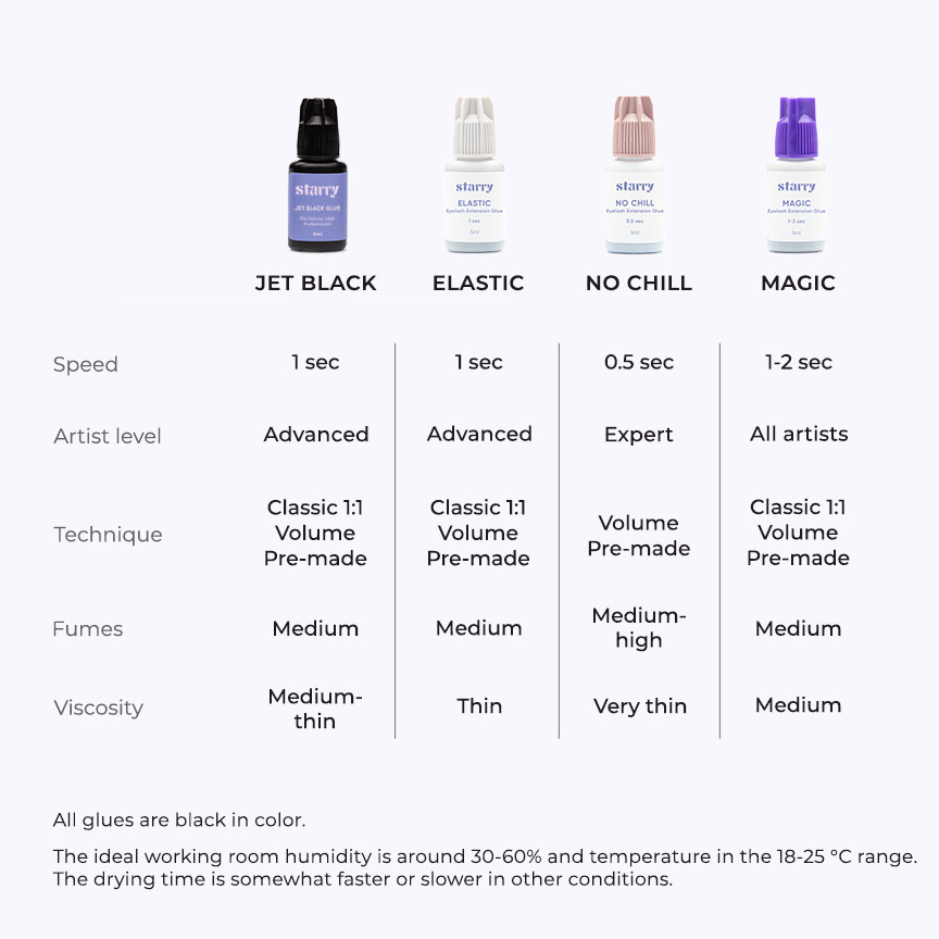 The best eyelash glue for eyelash extensions